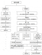 <b>济南市莱芜区投资推进局行政法律事前公示内容</b>